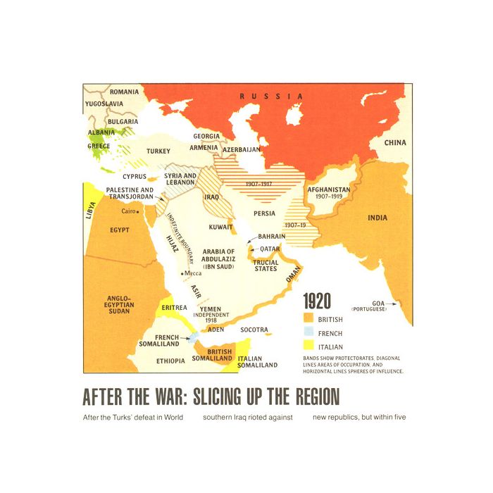 Two Centuries of Conflict in the Middle East - Published