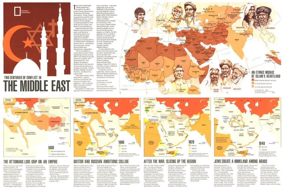 Two Centuries of Conflict in the Middle East - Published
